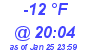 Milwaukee Weather Dewpoint High Low Today