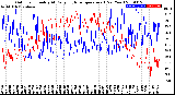 Milwaukee Weather Outdoor Humidity<br>At Daily High<br>Temperature<br>(Past Year)