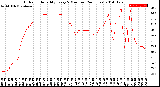 Milwaukee Weather Outdoor Humidity<br>Every 5 Minutes<br>(24 Hours)