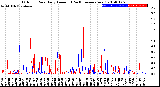 Milwaukee Weather Outdoor Rain<br>Daily Amount<br>(Past/Previous Year)