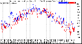 Milwaukee Weather Outdoor Temperature<br>Daily High<br>(Past/Previous Year)