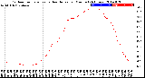 Milwaukee Weather Outdoor Temperature<br>vs Heat Index<br>per Minute<br>(24 Hours)