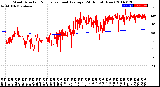 Milwaukee Weather Wind Direction<br>Normalized and Average<br>(24 Hours) (New)