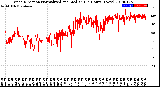 Milwaukee Weather Wind Direction<br>Normalized and Median<br>(24 Hours) (New)