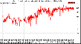 Milwaukee Weather Wind Direction<br>Normalized<br>(24 Hours) (New)