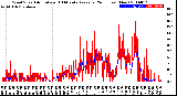 Milwaukee Weather Wind Speed<br>Actual and 10 Minute<br>Average<br>(24 Hours) (New)