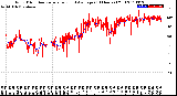 Milwaukee Weather Wind Direction<br>Normalized and Average<br>(24 Hours) (Old)