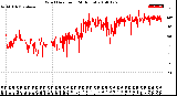 Milwaukee Weather Wind Direction<br>(24 Hours)