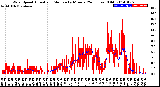 Milwaukee Weather Wind Speed<br>Actual and Median<br>by Minute<br>(24 Hours) (Old)