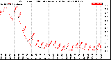 Milwaukee Weather Wind Speed<br>10 Minute Average<br>(4 Hours)