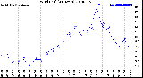 Milwaukee Weather Wind Chill<br>(24 Hours)