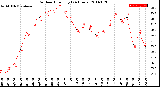 Milwaukee Weather Outdoor Humidity<br>(24 Hours)