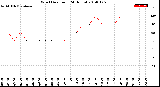 Milwaukee Weather Wind Direction<br>(24 Hours)