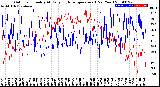 Milwaukee Weather Outdoor Humidity<br>At Daily High<br>Temperature<br>(Past Year)