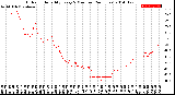 Milwaukee Weather Outdoor Humidity<br>Every 5 Minutes<br>(24 Hours)