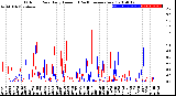 Milwaukee Weather Outdoor Rain<br>Daily Amount<br>(Past/Previous Year)