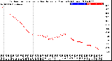 Milwaukee Weather Outdoor Temperature<br>vs Heat Index<br>per Minute<br>(24 Hours)