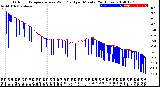 Milwaukee Weather Outdoor Temperature<br>vs Wind Chill<br>per Minute<br>(24 Hours)