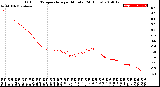 Milwaukee Weather Outdoor Temperature<br>per Minute<br>(24 Hours)