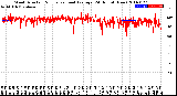 Milwaukee Weather Wind Direction<br>Normalized and Average<br>(24 Hours) (New)