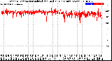 Milwaukee Weather Wind Direction<br>Normalized and Median<br>(24 Hours) (New)