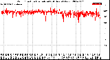 Milwaukee Weather Wind Direction<br>Normalized<br>(24 Hours) (New)