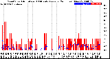 Milwaukee Weather Wind Speed<br>Actual and 10 Minute<br>Average<br>(24 Hours) (New)