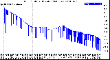 Milwaukee Weather Wind Chill<br>per Minute<br>(24 Hours)