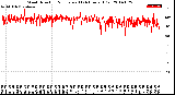 Milwaukee Weather Wind Direction<br>Normalized<br>(24 Hours) (Old)