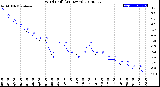 Milwaukee Weather Wind Chill<br>(24 Hours)