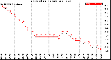 Milwaukee Weather Heat Index<br>(24 Hours)