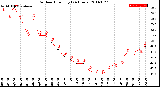 Milwaukee Weather Outdoor Humidity<br>(24 Hours)