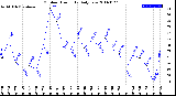 Milwaukee Weather Outdoor Humidity<br>Daily Low