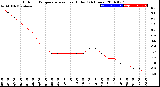 Milwaukee Weather Outdoor Temperature<br>vs Heat Index<br>(24 Hours)