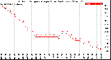 Milwaukee Weather Outdoor Temperature<br>per Hour<br>(24 Hours)