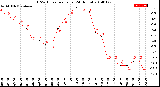 Milwaukee Weather THSW Index<br>per Hour<br>(24 Hours)