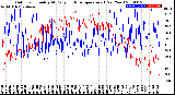 Milwaukee Weather Outdoor Humidity<br>At Daily High<br>Temperature<br>(Past Year)