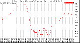 Milwaukee Weather Outdoor Humidity<br>Every 5 Minutes<br>(24 Hours)