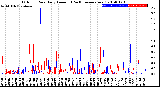 Milwaukee Weather Outdoor Rain<br>Daily Amount<br>(Past/Previous Year)