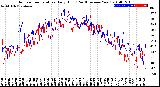 Milwaukee Weather Outdoor Temperature<br>Daily High<br>(Past/Previous Year)