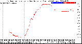 Milwaukee Weather Outdoor Temperature<br>vs Heat Index<br>per Minute<br>(24 Hours)