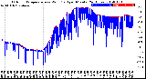 Milwaukee Weather Outdoor Temperature<br>vs Wind Chill<br>per Minute<br>(24 Hours)