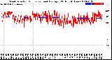 Milwaukee Weather Wind Direction<br>Normalized and Average<br>(24 Hours) (New)