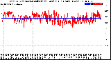 Milwaukee Weather Wind Direction<br>Normalized and Median<br>(24 Hours) (New)