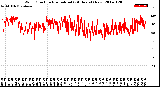 Milwaukee Weather Wind Direction<br>Normalized<br>(24 Hours) (New)