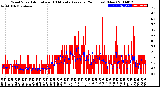 Milwaukee Weather Wind Speed<br>Actual and 10 Minute<br>Average<br>(24 Hours) (New)