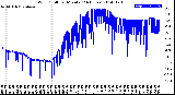 Milwaukee Weather Wind Chill<br>per Minute<br>(24 Hours)