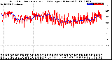 Milwaukee Weather Wind Direction<br>Normalized and Average<br>(24 Hours) (Old)