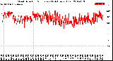 Milwaukee Weather Wind Direction<br>Normalized<br>(24 Hours) (Old)