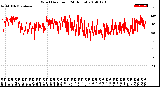 Milwaukee Weather Wind Direction<br>(24 Hours)